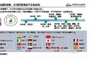 过去10场联盟攻防象限图：76人独一档 快船进攻效率第一